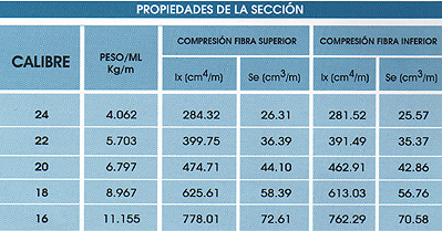 Tabla-METALARCO