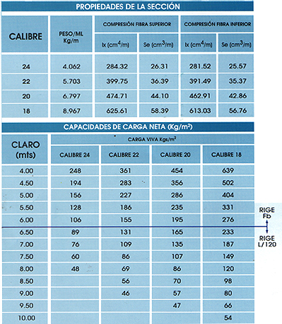 Tabla-cm-205
