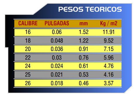tabla-pesos-1